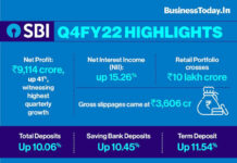 एसबीआई का चौथी तिमाही का लाभ 41 फीसदी बढ़कर 9,114 करोड़ रुपये पर